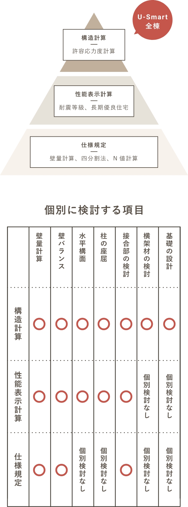 建築耐震設計における保有耐力と変形性能 建築耐震設計における保有耐力と変形性能(日本建築学会 編) / 古本