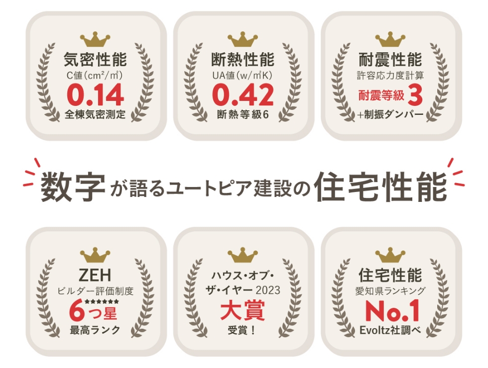 愛知県No.1の住宅性能